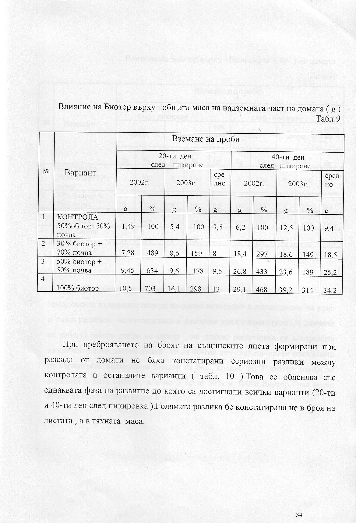 Влияние на биотор върху общата маса на надземната част на домата